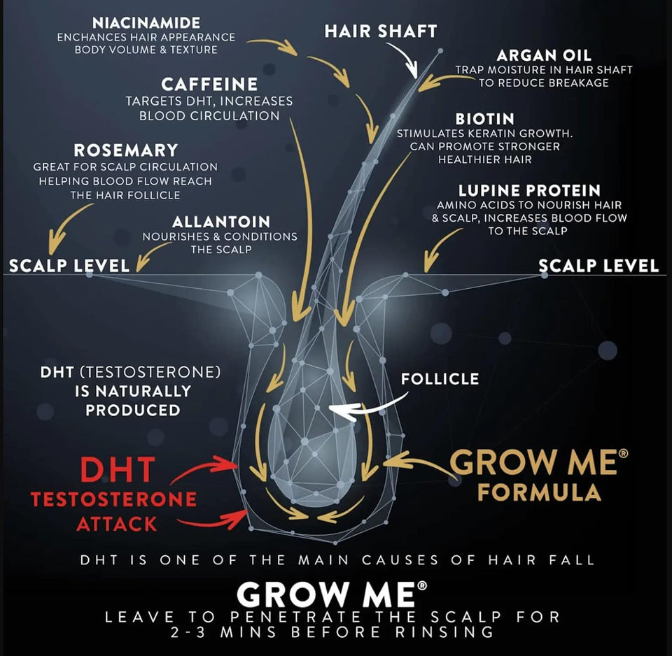 Hair Growth Shampoo Sulphate